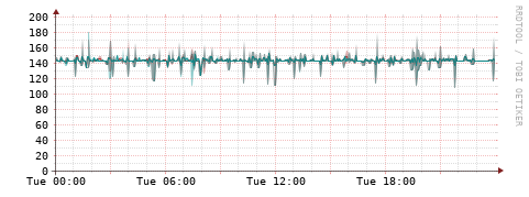 [Interfaces]: Packet rates