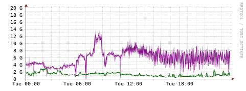 [Interfaces]: Bit rates