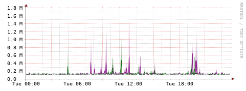 [Interfaces]: Bit rates