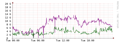 [Interfaces]: Bit rates