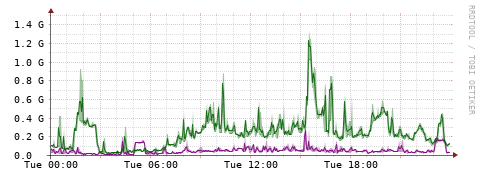 [Interfaces]: Bit rates