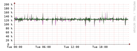 [Interfaces]: Bit rates