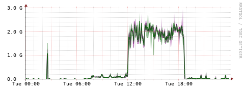 [Interfaces]: Bit rates