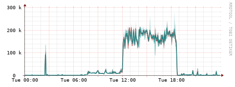 [Interfaces]: Packet rates