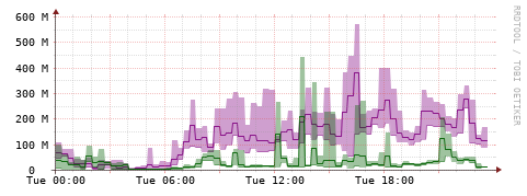 [Interfaces]: Bit rates