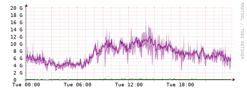 [Interfaces]: Bit rates