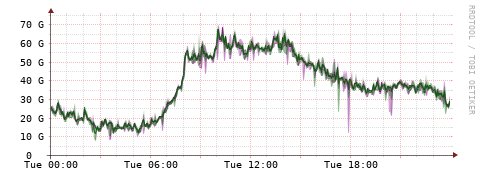 [Interfaces]: Bit rates