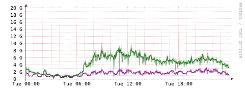 [Interfaces]: Bit rates