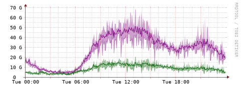 [Interfaces]: Bit rates