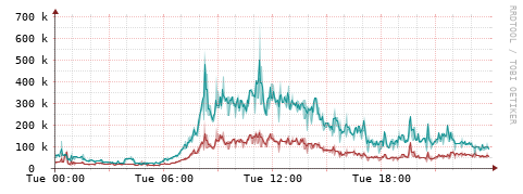 [Interfaces]: Packet rates