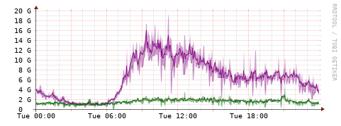[Interfaces]: Bit rates