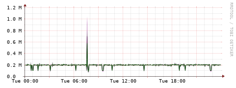 [Interfaces]: Bit rates