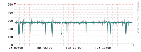 [Interfaces]: Packet rates