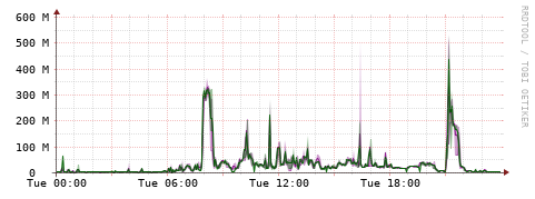 [Interfaces]: Bit rates