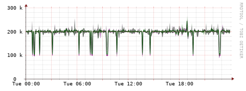 [Interfaces]: Bit rates