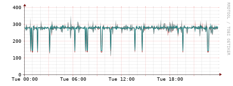 [Interfaces]: Packet rates