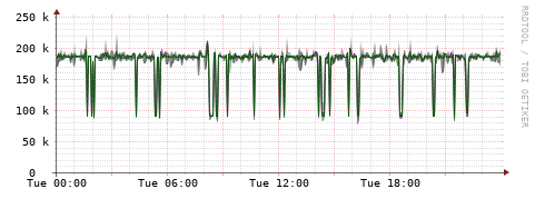 [Interfaces]: Bit rates