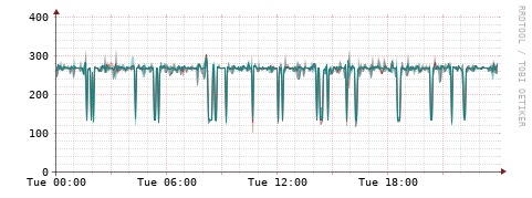 [Interfaces]: Packet rates
