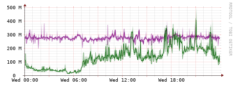 [Interfaces]: Bit rates