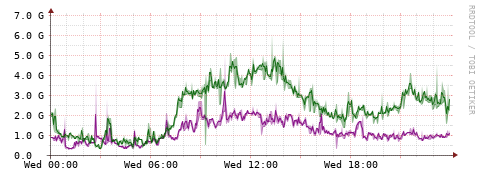 [Interfaces]: Bit rates