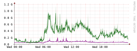 [Interfaces]: Bit rates
