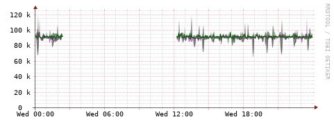 [Interfaces]: Bit rates