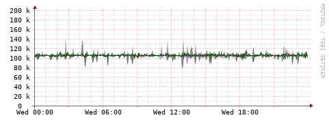 [Interfaces]: Bit rates