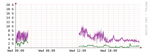 [Interfaces]: Bit rates
