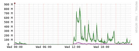 [Interfaces]: Bit rates