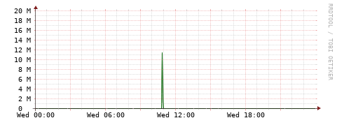 [Interfaces]: Bit rates