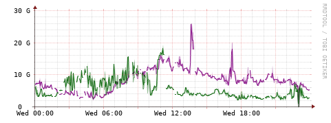 [Interfaces]: Bit rates