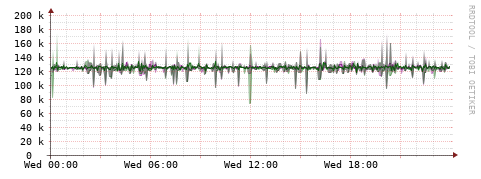 [Interfaces]: Bit rates