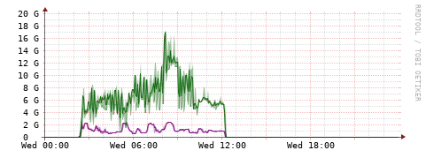 [Interfaces]: Bit rates