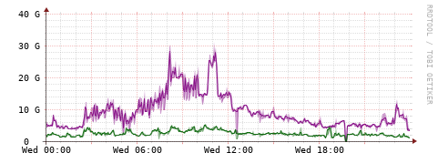 [Interfaces]: Bit rates