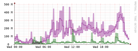 [Interfaces]: Bit rates