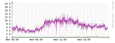 [Interfaces]: Bit rates