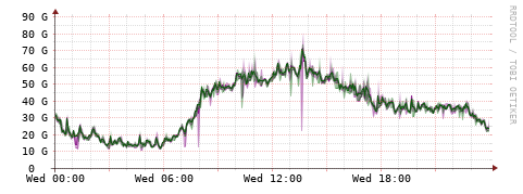 [Interfaces]: Bit rates
