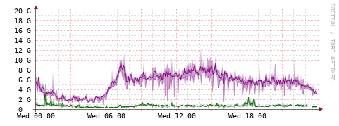[Interfaces]: Bit rates