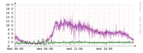 [Interfaces]: Bit rates
