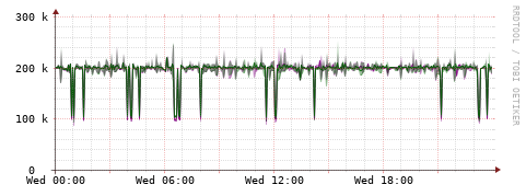[Interfaces]: Bit rates