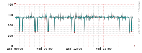 [Interfaces]: Packet rates