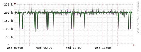 [Interfaces]: Bit rates