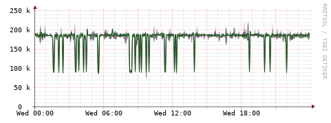 [Interfaces]: Bit rates