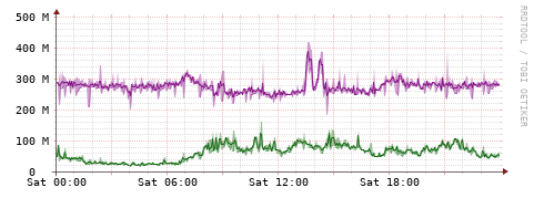 [Interfaces]: Bit rates