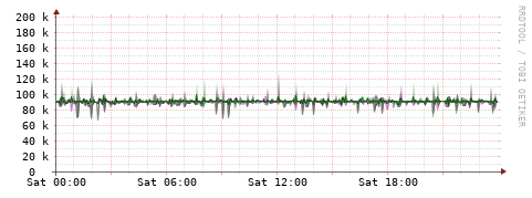 [Interfaces]: Bit rates