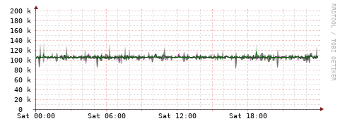 [Interfaces]: Bit rates