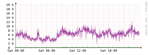 [Interfaces]: Bit rates