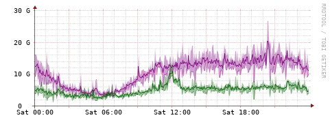 [Interfaces]: Bit rates