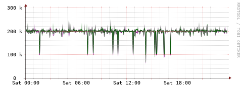 [Interfaces]: Bit rates