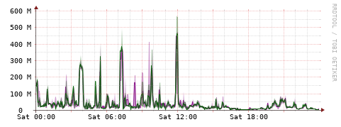[Interfaces]: Bit rates